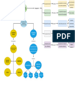 Mapa Conceptual