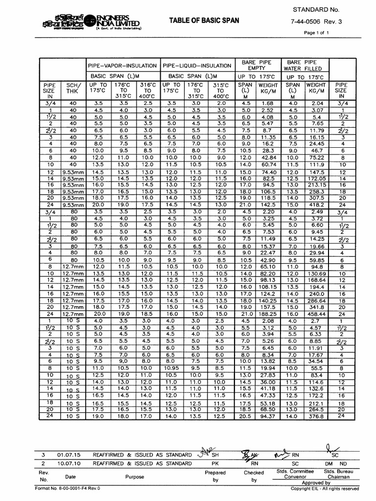 EIL Piping Support Standards | PDF | Pipe (Fluid Conveyance) | Welding