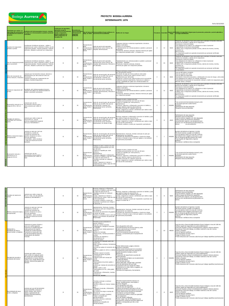 Matriz | PDF