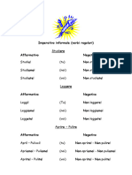 L'imperativo Informale + Esercizi