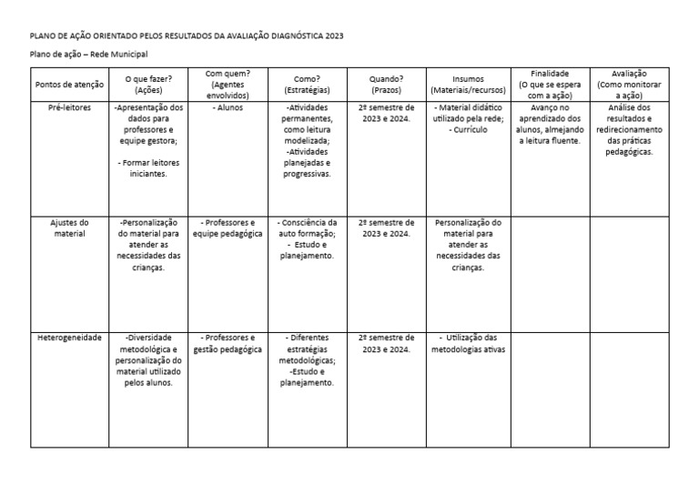 Plano de Ação Orientado Pelos Resultados Da Avaliação Diagnóstica 2023 ...