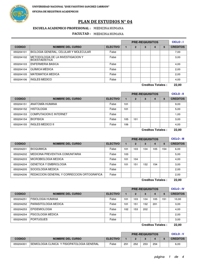 Plan de Estudios Medicina Humana | PDF | Cuidado de la salud | Medicina ...