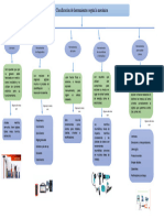 Mapa Clasificacion en Las Herramientas en La Mecanica