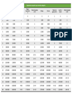 Tablas D&D 2