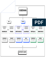 Formas Gobierno Cuadro