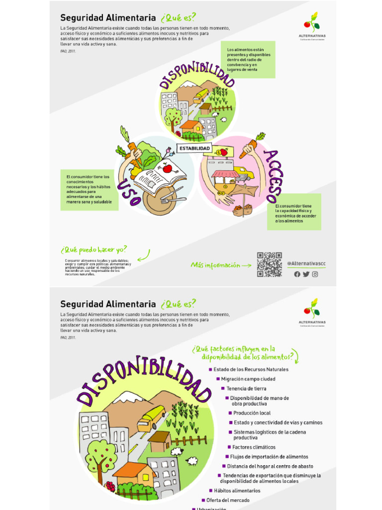 Seguridad Alimentaria Pdf