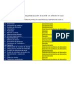 Tarea de Analisis de Costo S-N