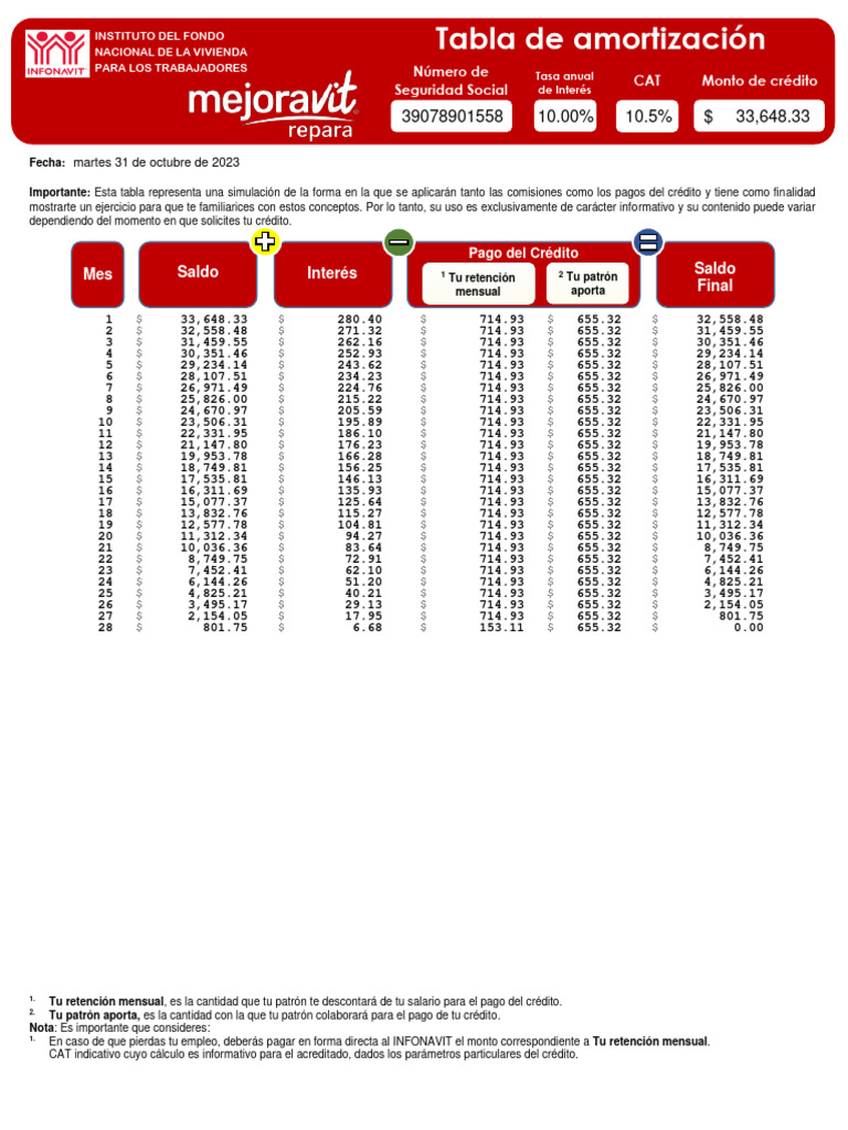 Tabla de Amortización Infonavit 2023 | PDF | Crédito | Finanzas y dinero