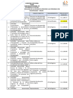 Actividades Realizadas Oredis