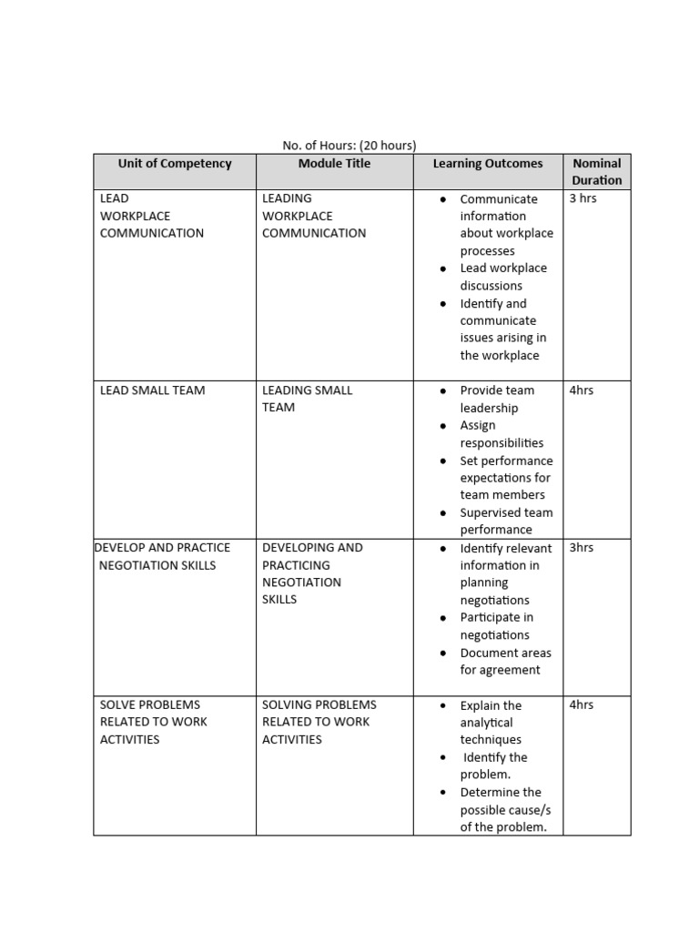 Course Structure PDF Negotiation Mathematics