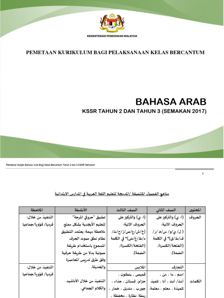 Bahasa Arab KSSR (Semakan 2017) Tahun 2 dan Tahun 3 | PDF