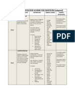 Bloomtaxonomy Cas