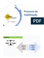 Processo de Habilitação