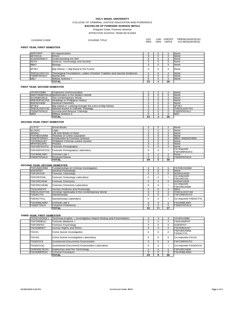 Forensic science curriculum pdf
