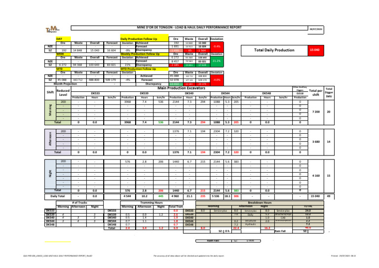 Daily Production Performance Report | PDF