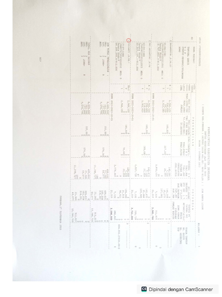 Kitir Gaji | PDF