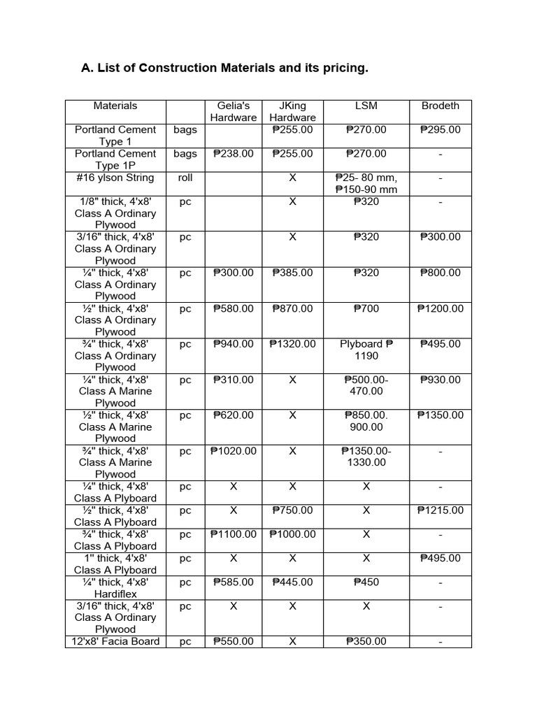 Construction Materials Price List | PDF | Construction Aggregate | Pipe ...