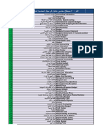 أكثر من 500 مصطلح محاسبي متداول في مجال المحاسبة المالية والإدارية