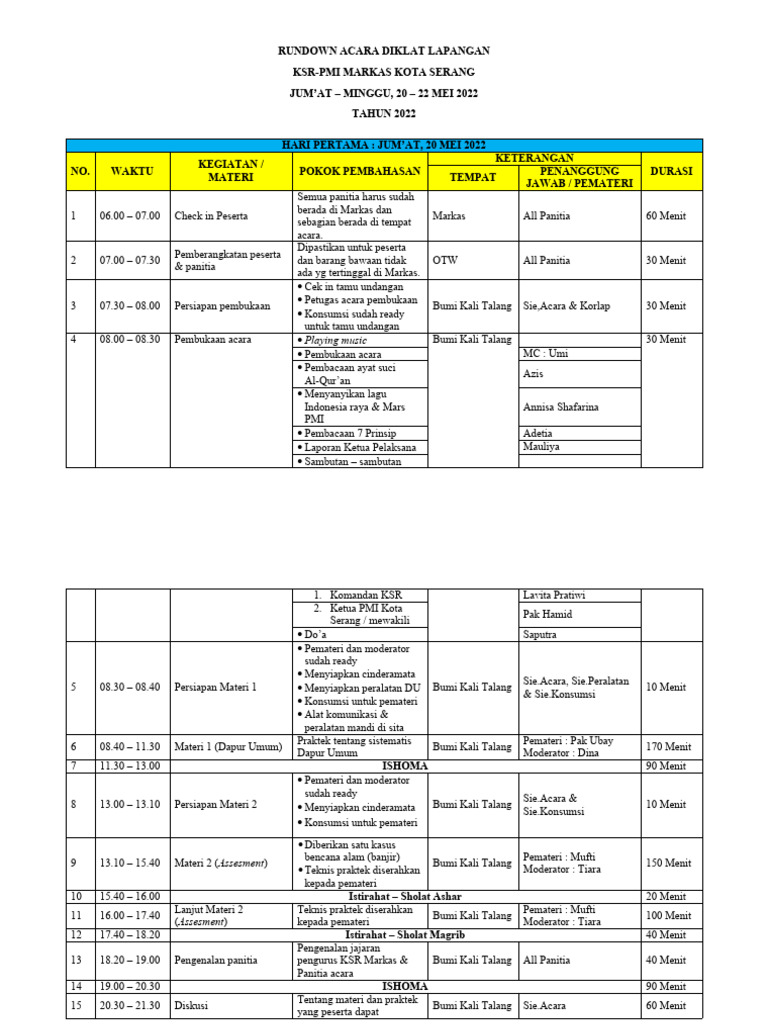 Rundown Acara Diklat KSR-PMI 2022 | PDF
