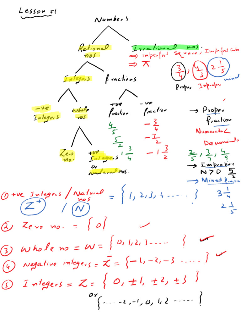 L-1 Types of Numbers | PDF