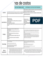 Modern Purple Green Package Comparison Chart Graph