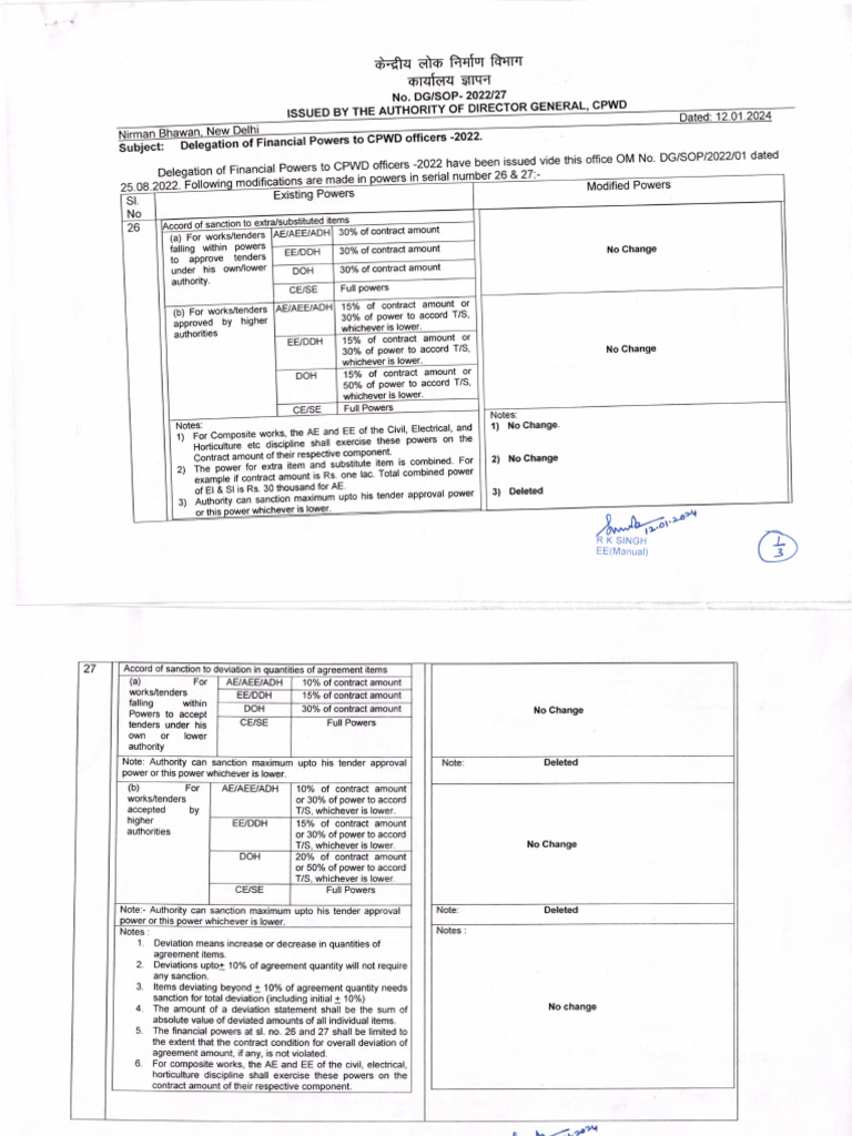 Delegation of financial powers to cpwd officers 2024 pdf