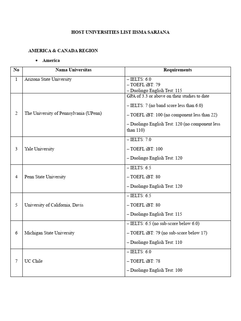 Host Universities List Iisma Sarjana 2024 PDF International English