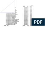 Data Sekolah Kec. Benai - Dapodikdasmen