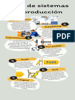 Tipos de Sistemas de Producción: Continua