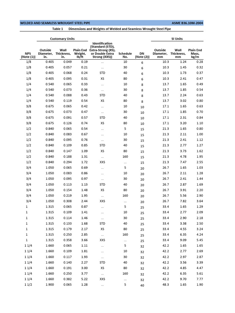 Asme b36 10m descargar gratis pdf mechanical engineering plumbing