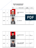 Nama Anggota DPD RI Pada Pemilu Tahun 2024