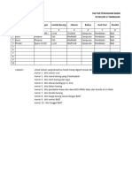 Daftar Pengadaan Rev BOS SDN 27 MGR