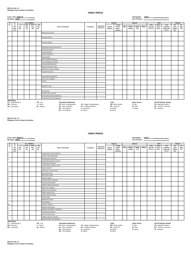 Family Profile No. 1a Purok 10 | PDF | Food And Drink | Agriculture