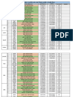 Final School List and Update (IT Lab & MM Class Room)