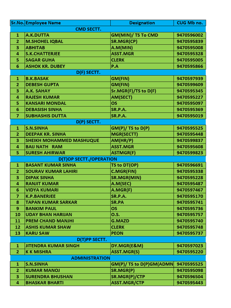 TCIL Employee Directory List | PDF