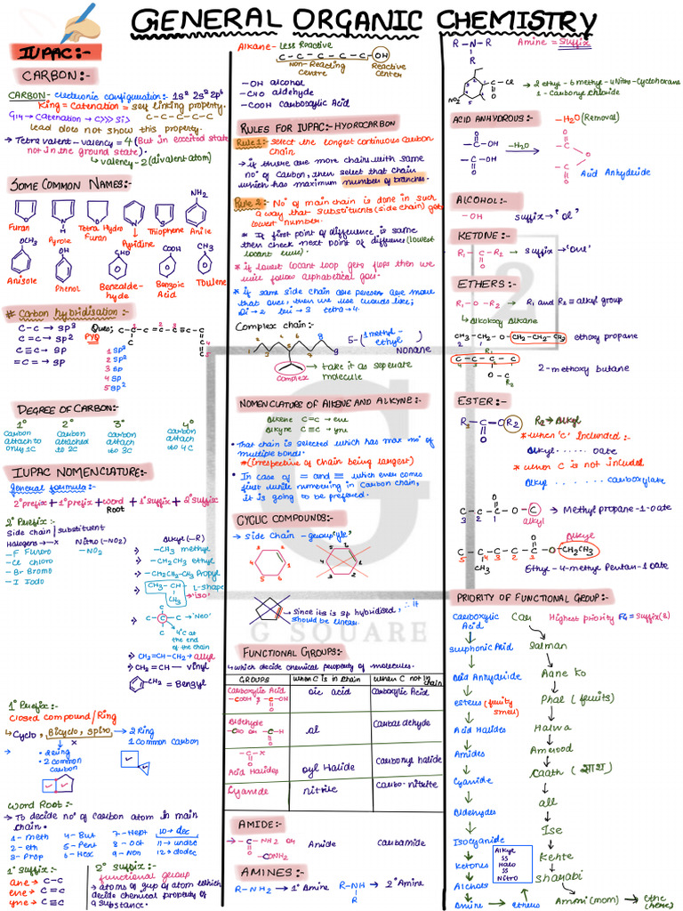 CLASS 12 ORGANIC CHEMISTRY CHAPTERS NAME visual data 5