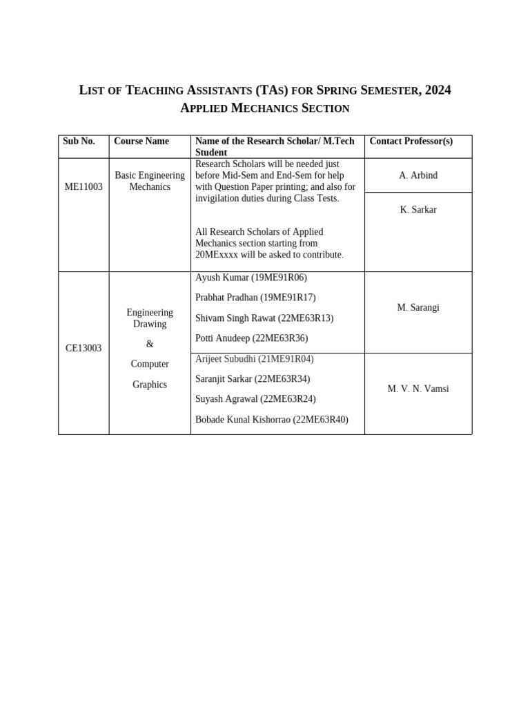 Spring 2024 TA Assignments | PDF | Engineering | Mechanical Engineering