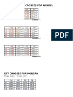 Punnett Squares