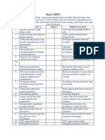 Skala MBTI