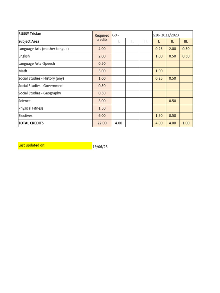 International Credit Worksheet | PDF