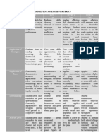 Badminton Assessment Rubrics