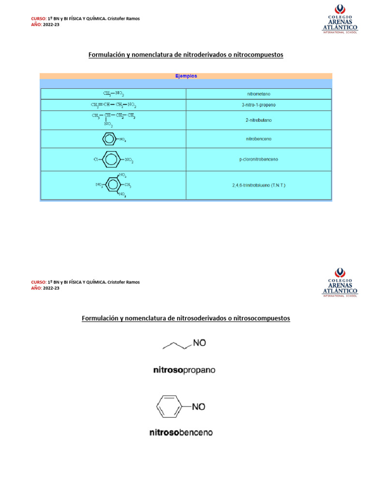Formulación de Nitroderivados | PDF