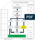 Setup Part Handling Procedure