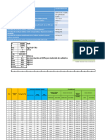 Ejercicio de Aplicación Calculo de Area TABLA