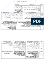 ملخصات التربية على المواطنة