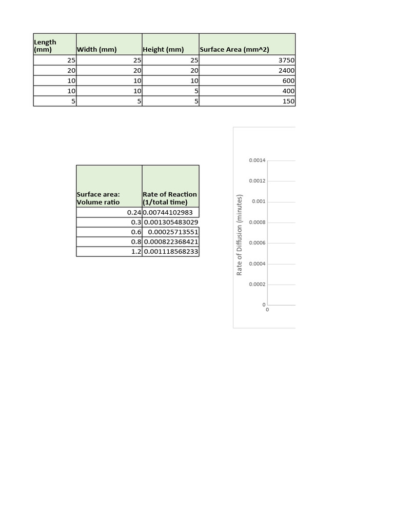 Surface Area to Volume Ratio Effects | PDF | Surface Area | Area