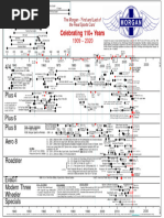 Morgan Timeline v94