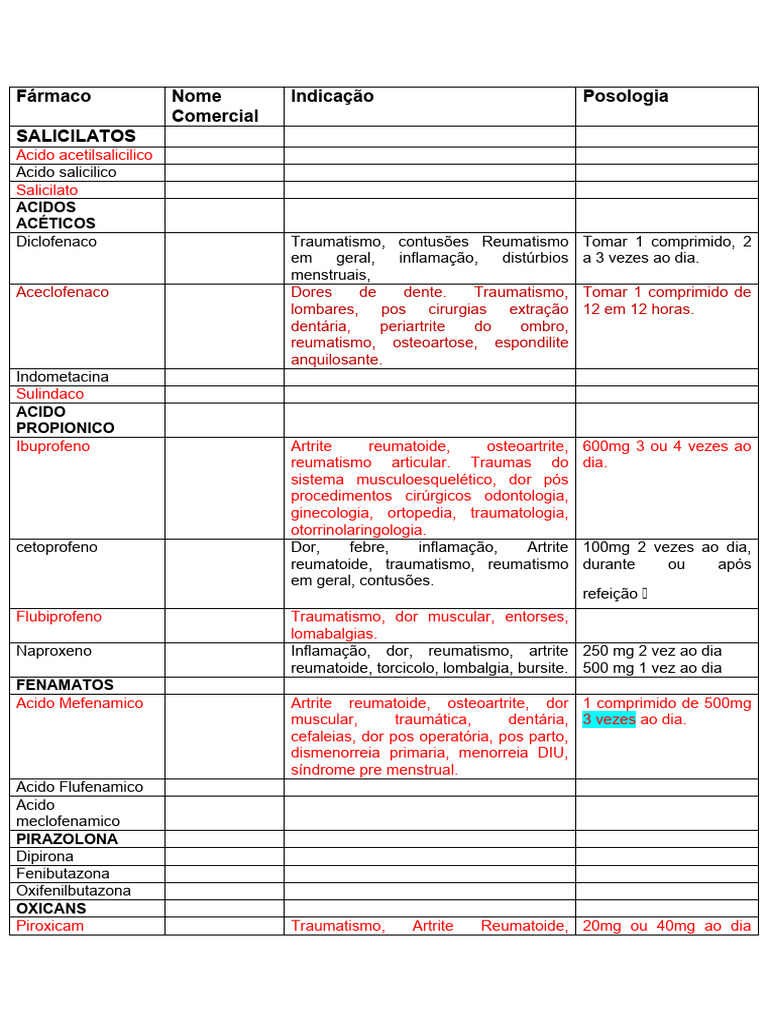 Posologia de Medicamentos Comuns | PDF | Artrite | Osteoartrite
