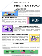 Infográfia Proceso Adminiatrativo