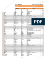 MarugotoStarterActivitiesVocabularyIndex IT